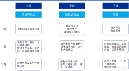 建筑行业价值分析,看这篇就够了!